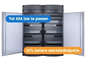 Livion verdeler modulaire groepenkast tot 63A