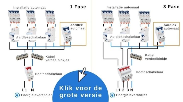 Aardlekautomaat Aansluiten In 15 Stappen Incl Installatie Schema Video