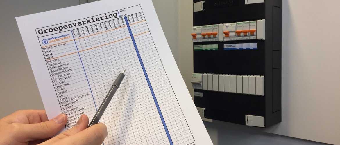 Is de groepenverklaring in de meterkast een verplicht document?