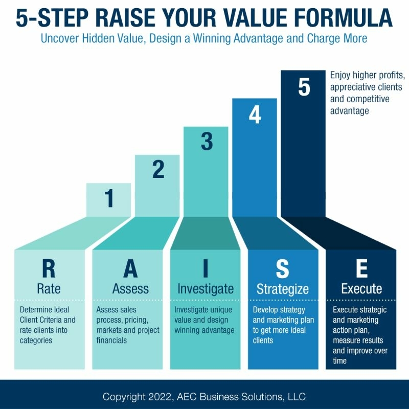 5-step raise your value formula