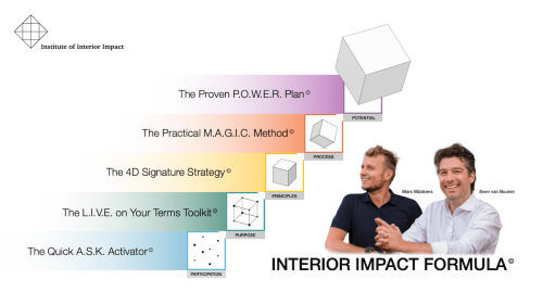 Interior Impact Formula