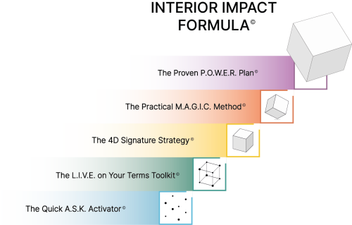 Interior Impact Formula