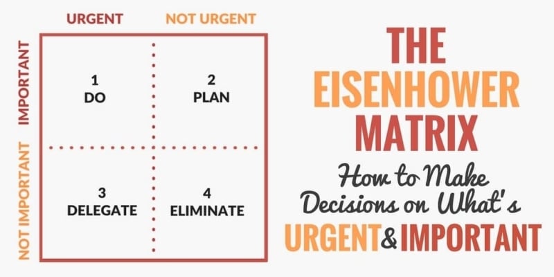 urgent versus important the eisenhower matrix