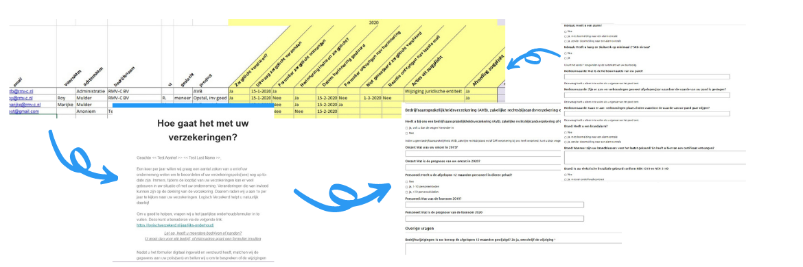 Zorgplicht schematisch