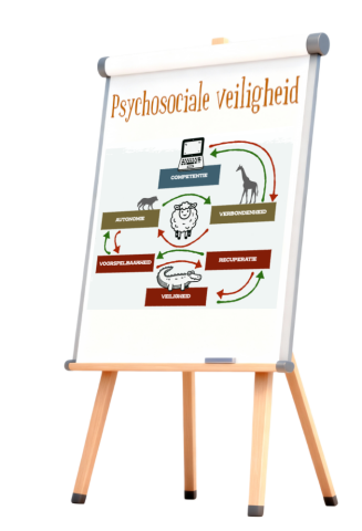 Wat is psychosociale veiligheid?