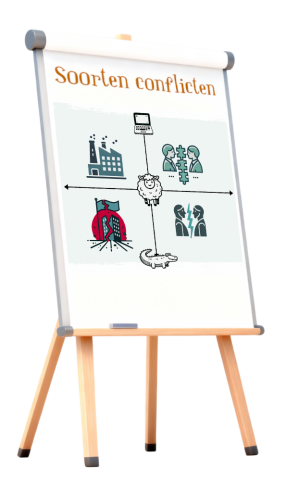 Welke soorten conflicten bestaan er?