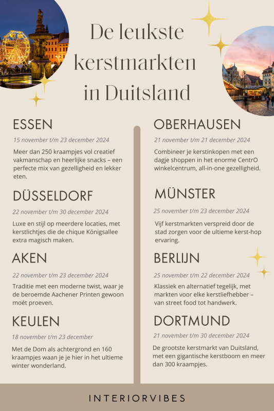 Kerstmarkten in Duitsland 2024: alle data van de leukste kerstmarkten