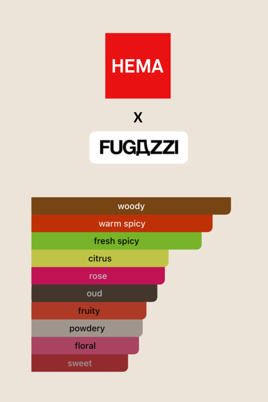 hema fugazzi parfum noten