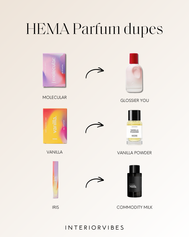 HEMA parfum dupes HEMA parfum dupes