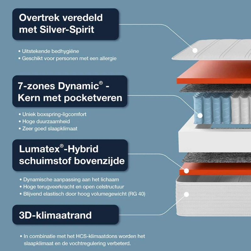 Lidl matras HN8
