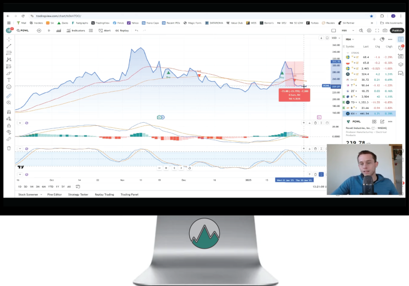 Potentiele groei aandeel Powell Industries, technische analyse op een tradingView chart met recente daling