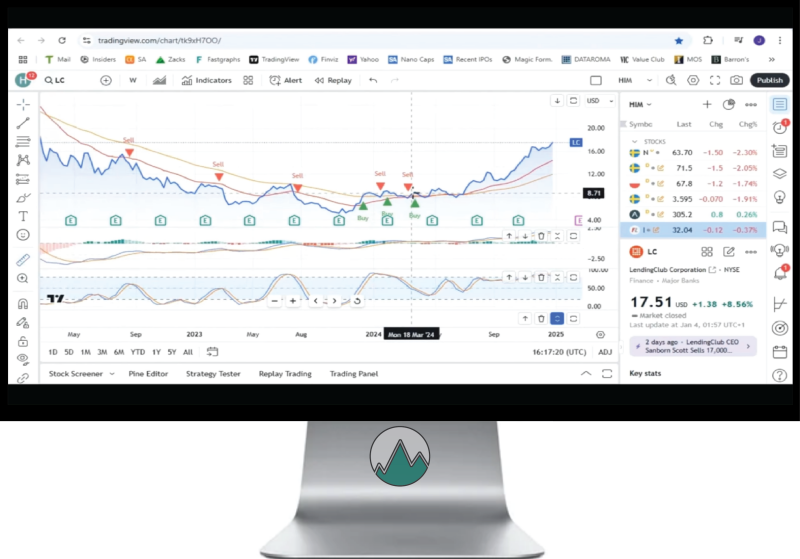 Beste aandelen 2025 Technische Analyse op LendingClub