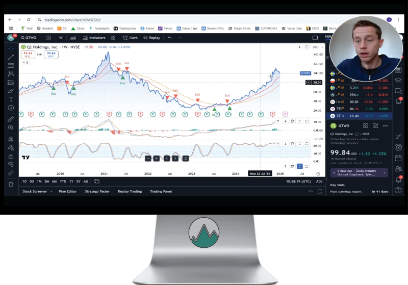 Technische Analyse op het aandeel voor 2025 is Q2 Holdings (ticker: QTWO)