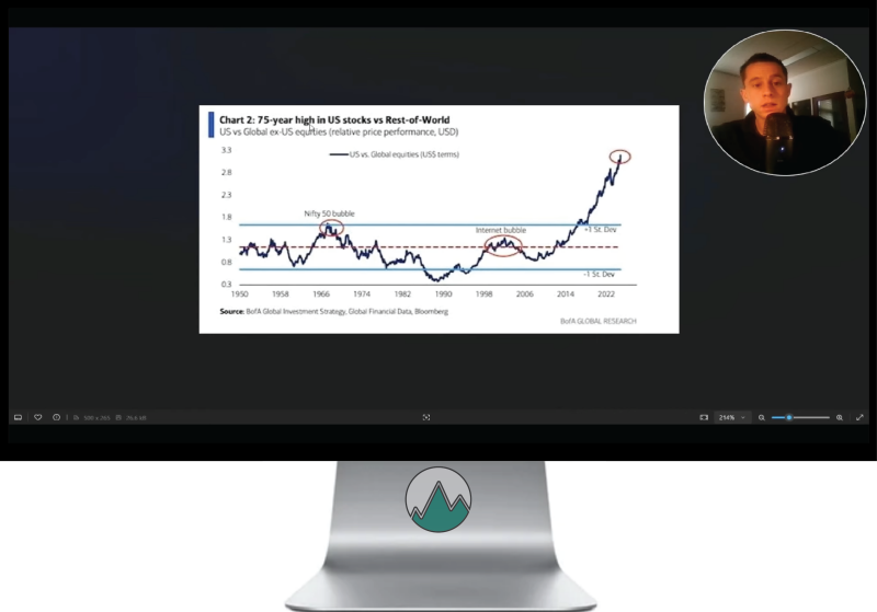 Aandelenmarkt 2025 Crash grafiek waarbij de US stocks vs de rest van de wereld worden vergeleken