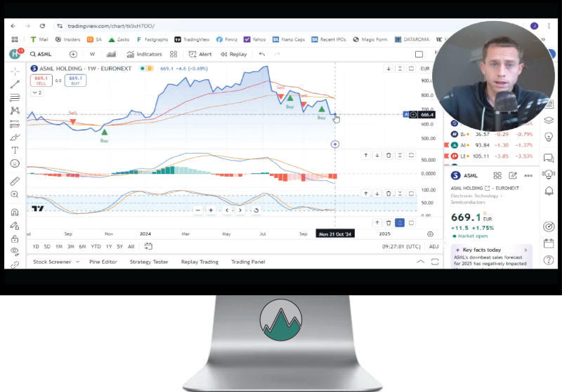 ASML Aandelen Technische analyse in grafiek van TradingView