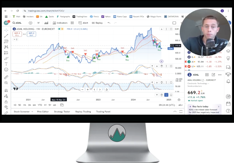 ASML Technische analyse door Jorik Vermeulen van Happy Investors