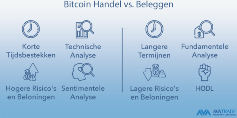 AvaTrade Crypto traden vs Beleggen