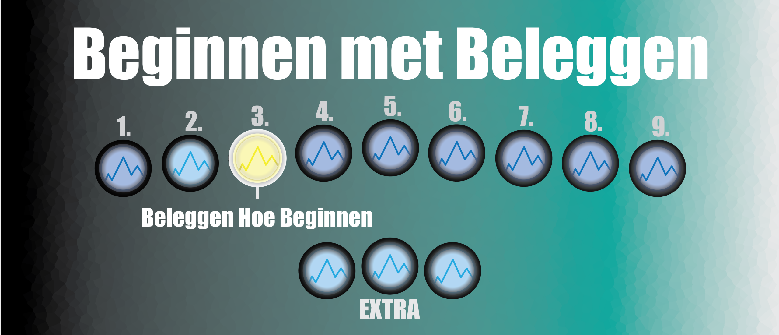 Beleggen hoe zelf beginnen met tips en volledige uitleg