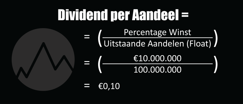 Hoe bereken je dividend per aandeel?