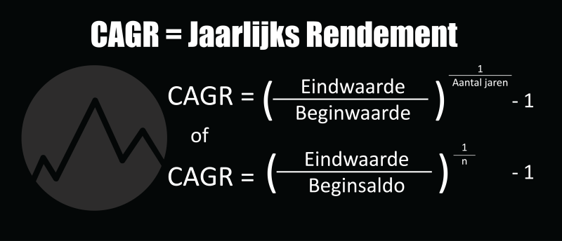 Jaarlijks Rendement (CAGR) Berekening