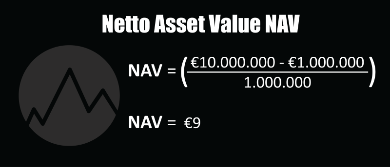 Voorbeeld berekening van Netta Asset Value (NAV)