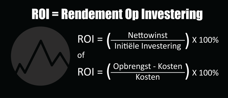 Rendement Op Investering (ROI) Berekening