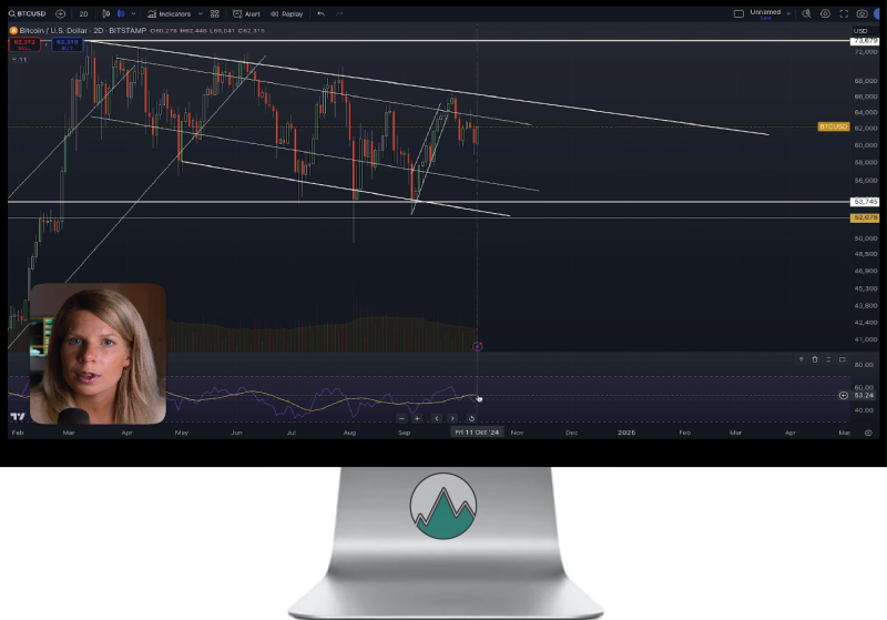 De Bitcoin Analyse op de BTC/USD Chart van Madelon Vos