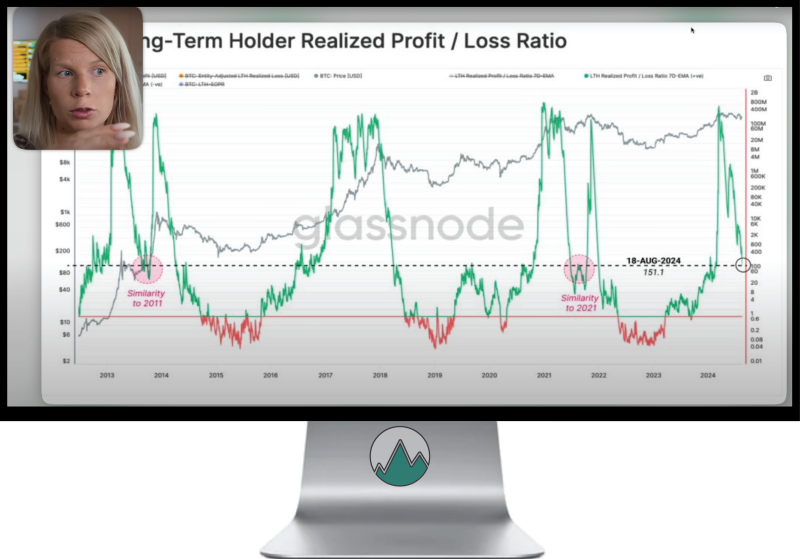 Technische analyse van Madelon Vos over Bitcoin