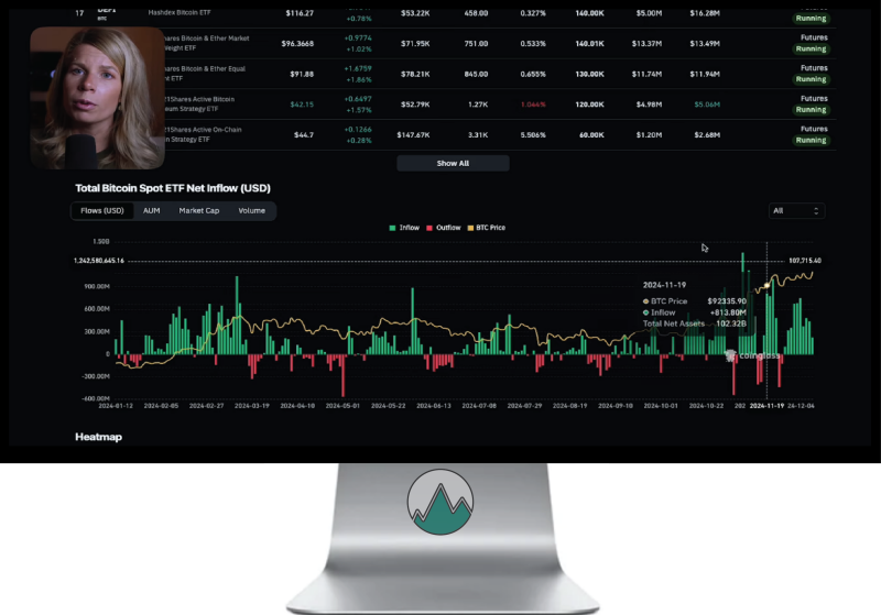 Bitcoin ETF kapitaal instroom grafiek weergegeven over afgelopen periode met bijbehorende analyse Madelon Vos