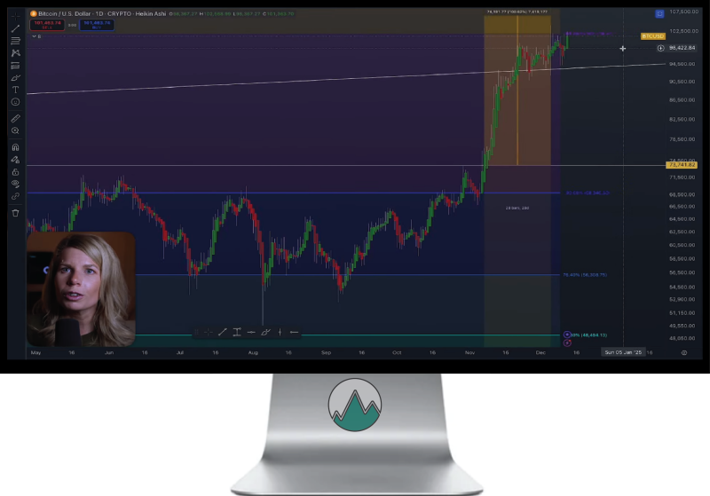 Bitcoin Technische Analyse door Madelon Vos op huidige situatie