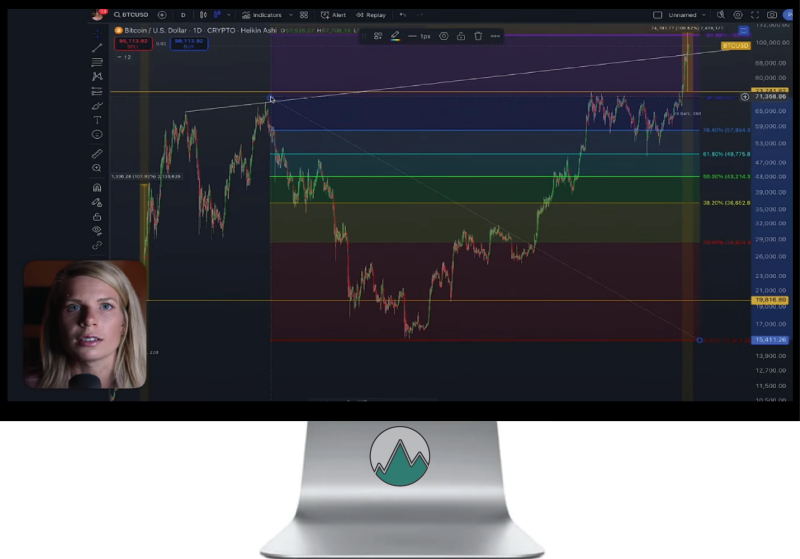 Madelon Vos met haar Technische Analyse op de Bitcoin Grafiek