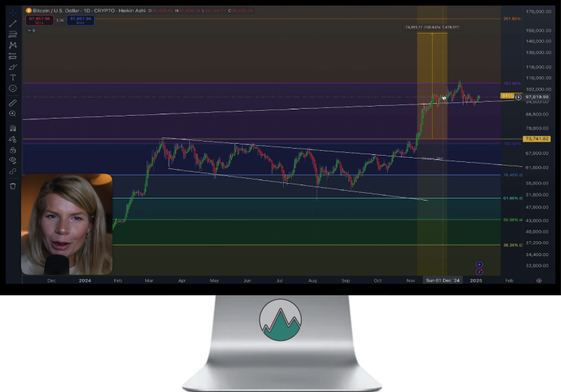 Madelon Vos met haar nieuwste Technische Analyse op Bitcoin