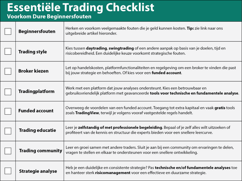 rading Checklist: Voorkom Beginnersfouten en Start Sterk