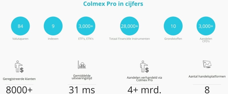 Overzicht van de Colmex Pro cijfers zoals te verhandelen assets, financiële instrumenten, klanten, handelsplatformen, etc.