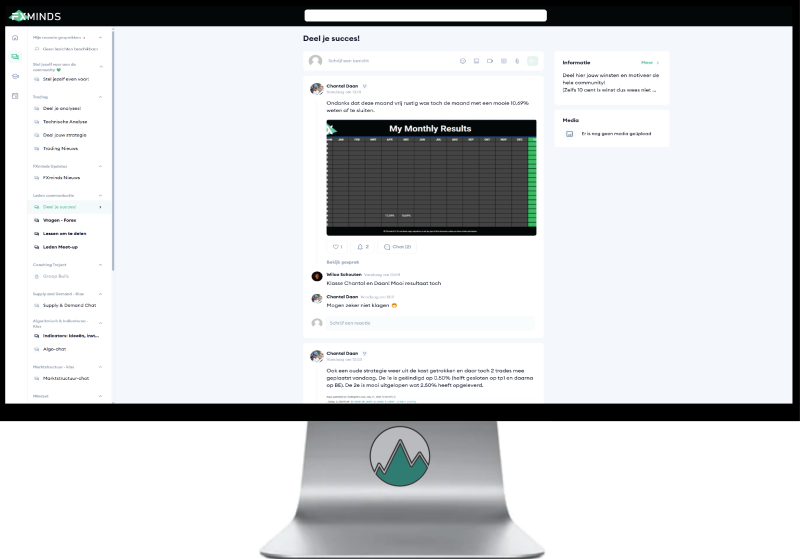 FXminds community, enkele honderden leden