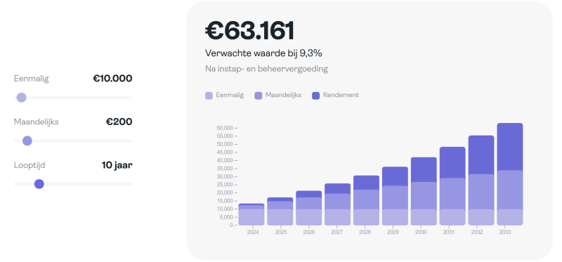 Capler Grafiek met het compound effect van meerdere scenario's weergegeven