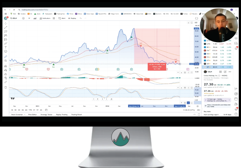 Welke aandelen kopen nu kans is Celsius (CELH) Analyse in Tradingview grafiek weergegeven