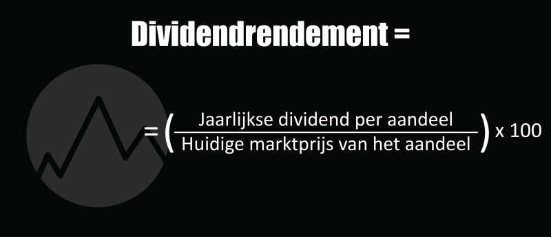 Hoe berekenen we dividendrendement?