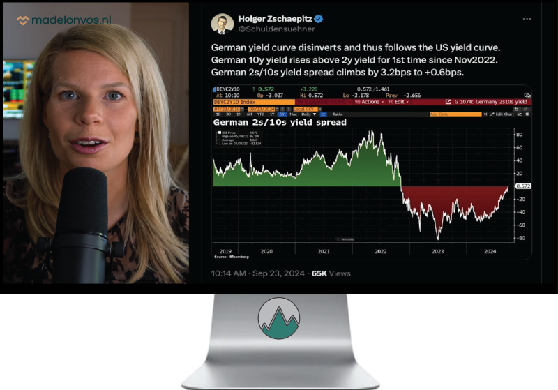 Yield Curve grafiek Duitse Economie