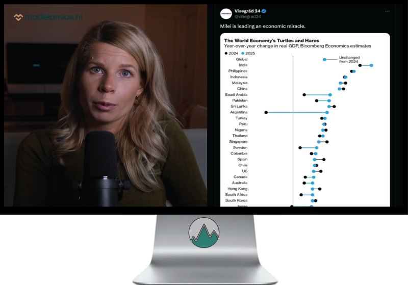 Uitzonderlijke economische prestaties na hervormingen in Argentinie door Milei's livertaire visie weergegeven in grafiek