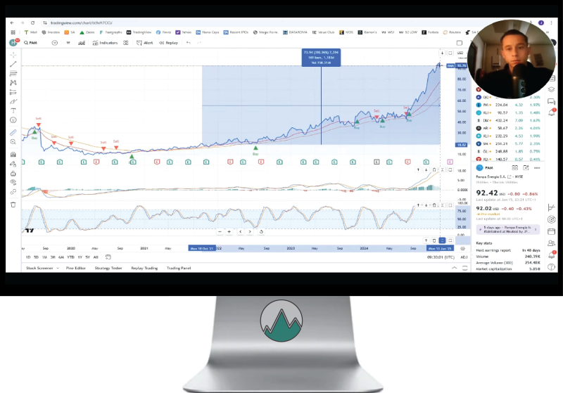 Argentinië ETF (ARGT) Technische Analyse in TradingView Grafiek