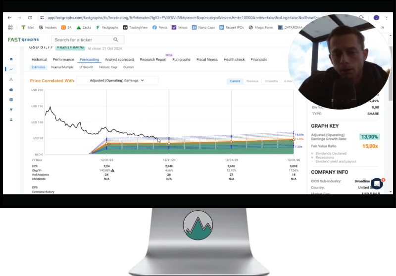 ETSY Fundamentele analyse door Jorik Vermeulen van Happy Investors