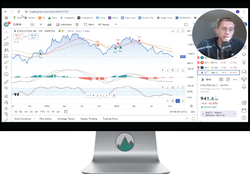 Evolution Technische analyse door Jorik Vermeulen van Happy Investors