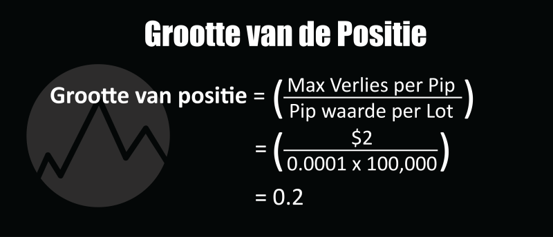 Formule met uitleg en berekening: Grootte van de positie