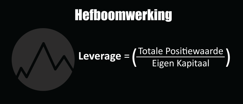 Formule hefboomwerking berekening uitgelegd