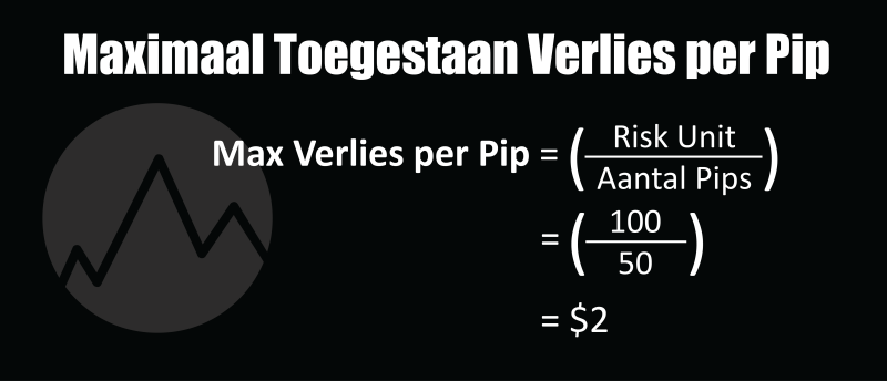 Formule met uitleg en berekening: Maximaal toegestaan verlies per Pip