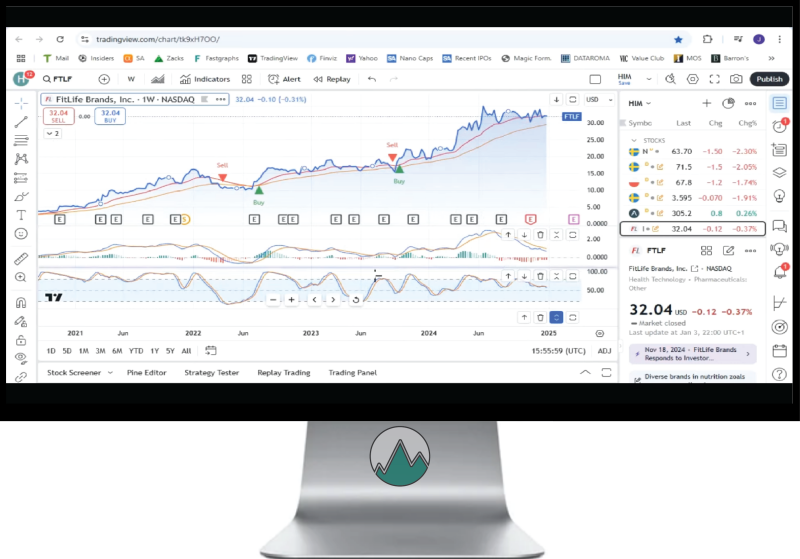 Technische Analyse van Beste Small Cap Aandeel FitLife Brands in TradingView Grafiek