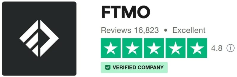 Uitstekende FTMO Trustpilot score met veel reviews en gedeelde ervaringen