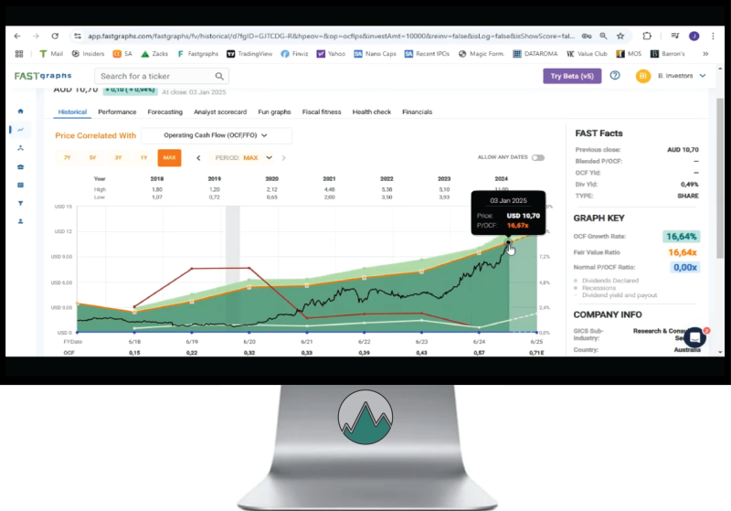 Het beste Small Cap Aandeel voor 2025 met de meeste potentie is Kelly Partners Group, een grafiek met Fundamentele Analyse