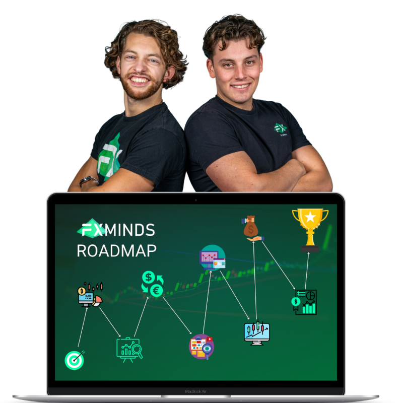 FXminds Academy Roadmap, het stappenplan voor iedere trader